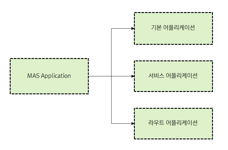 어플리케이션 